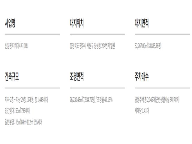 신분평 더웨이시티 사업개요